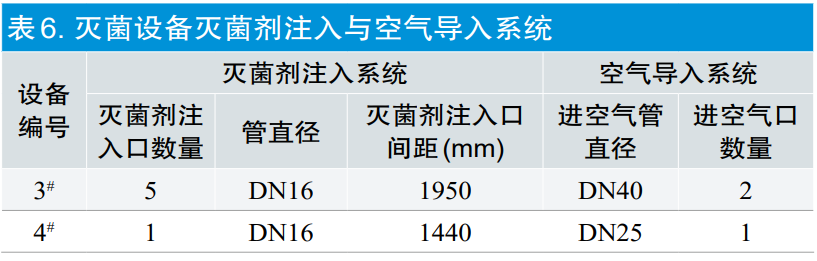 【干貨分享】環(huán)氧乙烷滅菌過(guò)程等效應用探討(圖9)