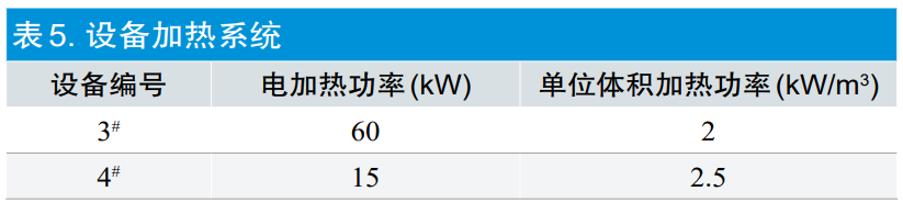 【干貨分享】環(huán)氧乙烷滅菌過(guò)程等效應用探討(圖8)