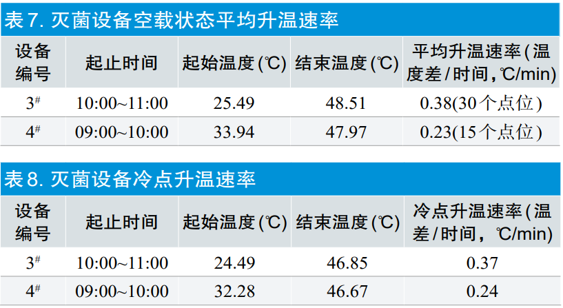 【干貨分享】環(huán)氧乙烷滅菌過(guò)程等效應用探討(圖10)