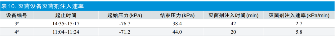 【干貨分享】環(huán)氧乙烷滅菌過(guò)程等效應用探討(圖12)