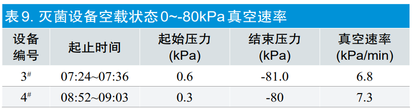 【干貨分享】環(huán)氧乙烷滅菌過(guò)程等效應用探討(圖11)