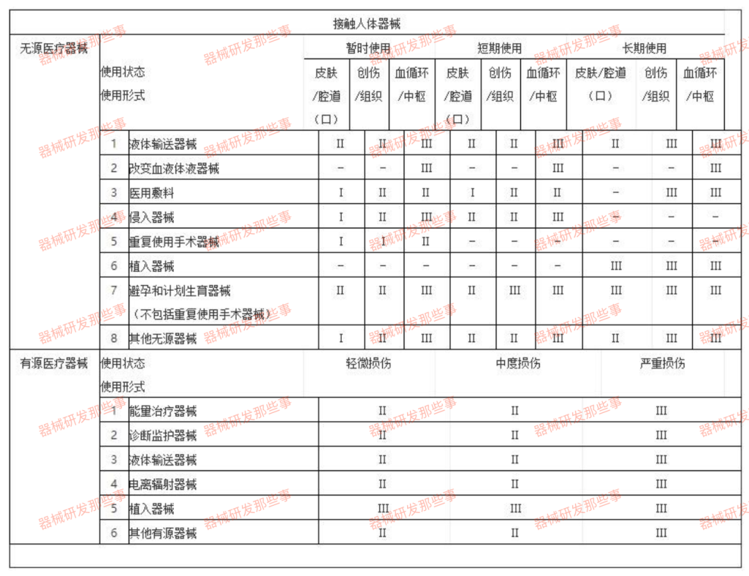 淺談敷料類(lèi)醫療器械產(chǎn)品技術(shù)評審要點(diǎn)(圖1)