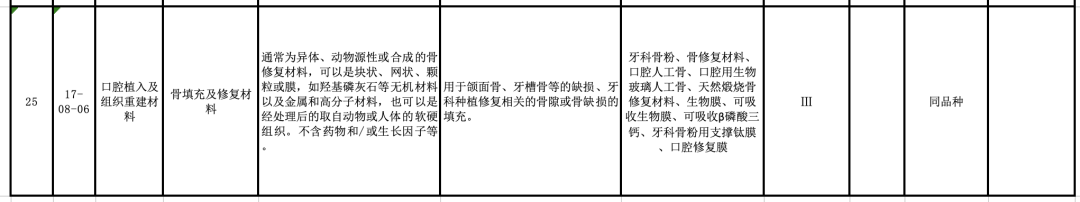 【CMDE】國家藥監局器審中心關(guān)于發(fā)布醫療器械分類(lèi)目錄相關(guān)產(chǎn)品臨床評價(jià)推薦路徑（2024年增補）的通告（2024年第11號）(圖7)