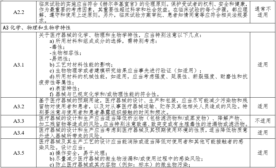 高頻手術(shù)設備注冊審查指導原則（2023年修訂版）（2024年第14號）(圖4)