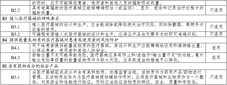 高頻手術(shù)設備注冊審查指導原則（2023年修訂版）（2024年第14號）(圖11)