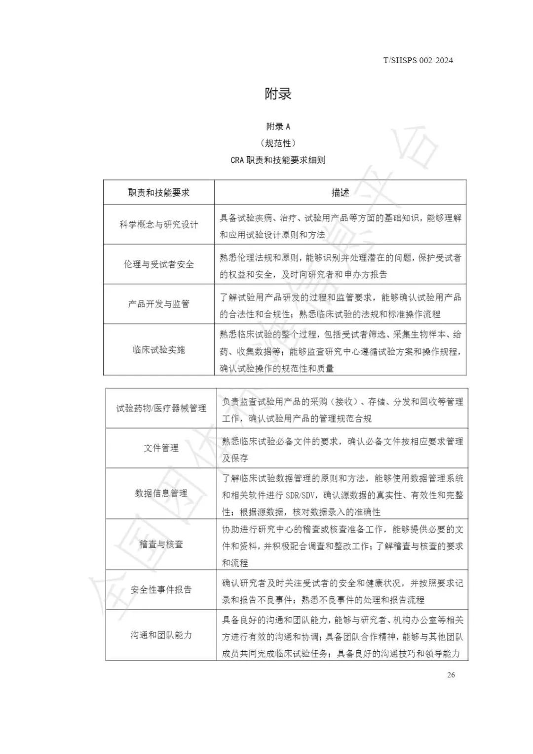 【上海藥理學(xué)會(huì )】重磅發(fā)布《臨床試驗監查員管理及能力評估規范》(圖32)