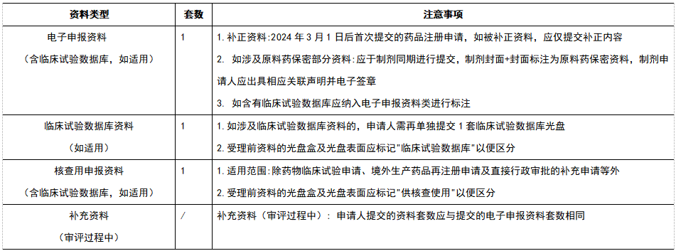 藥審中心電子申報資料網(wǎng)上預約系統操作流程要求及注意事項(圖4)