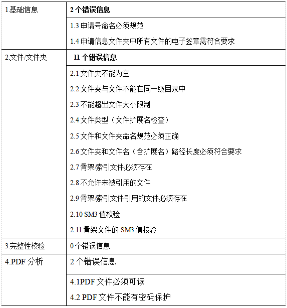 藥審中心電子申報資料網(wǎng)上預約系統操作流程要求及注意事項(圖11)