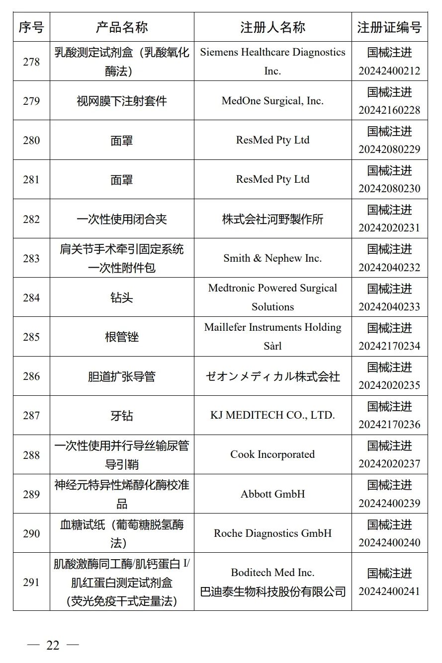 4月，國家藥監局批準注冊292個(gè)醫療器械產(chǎn)品(圖23)