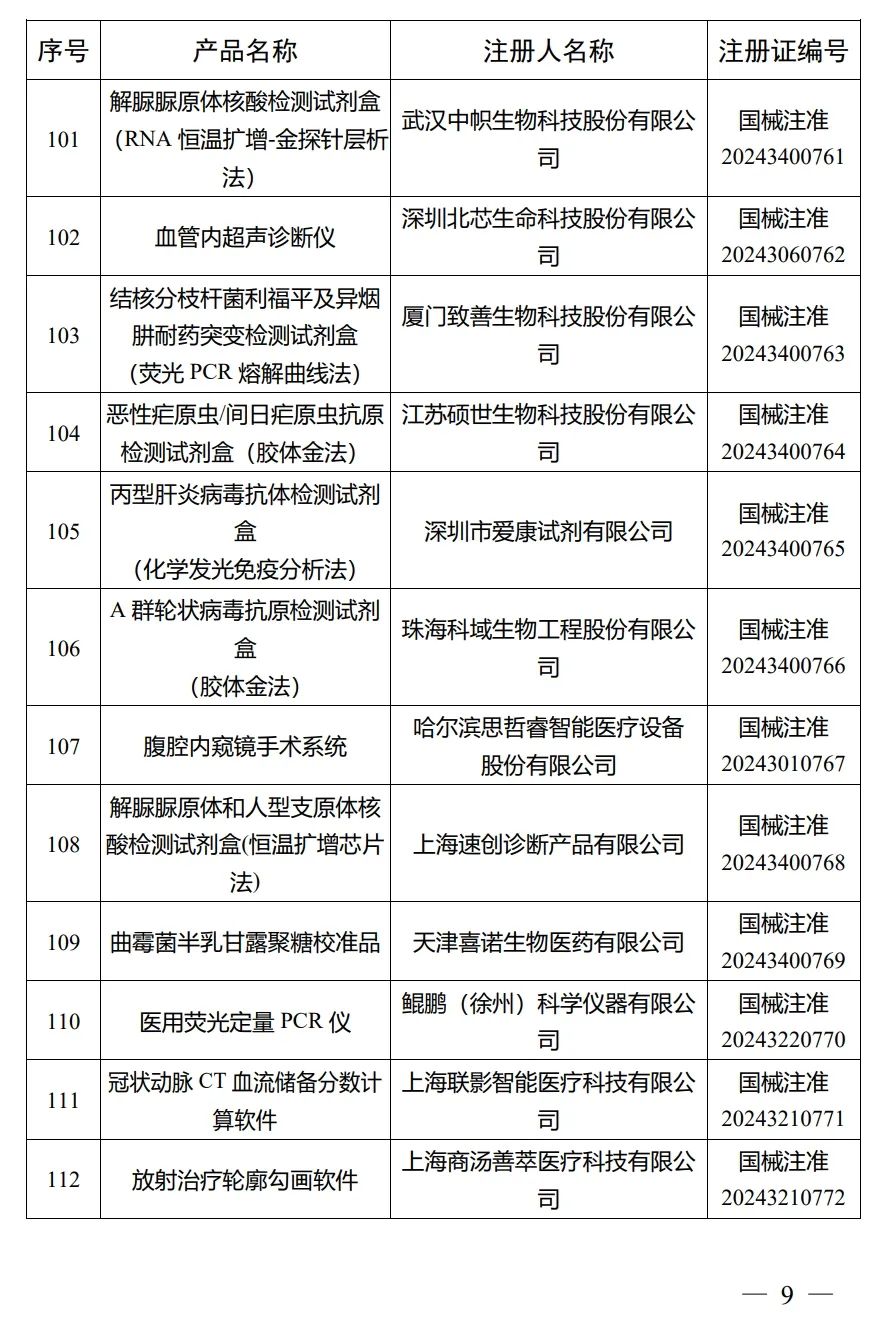 4月，國家藥監局批準注冊292個(gè)醫療器械產(chǎn)品(圖10)