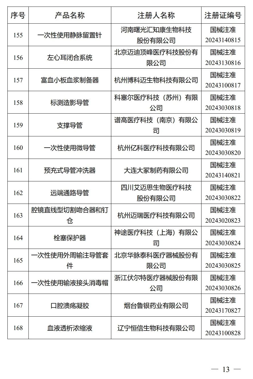 4月，國家藥監局批準注冊292個(gè)醫療器械產(chǎn)品(圖14)