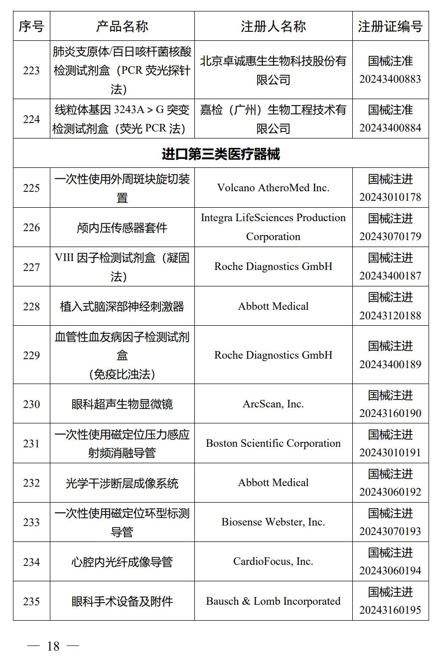 4月，國家藥監局批準注冊292個(gè)醫療器械產(chǎn)品(圖19)