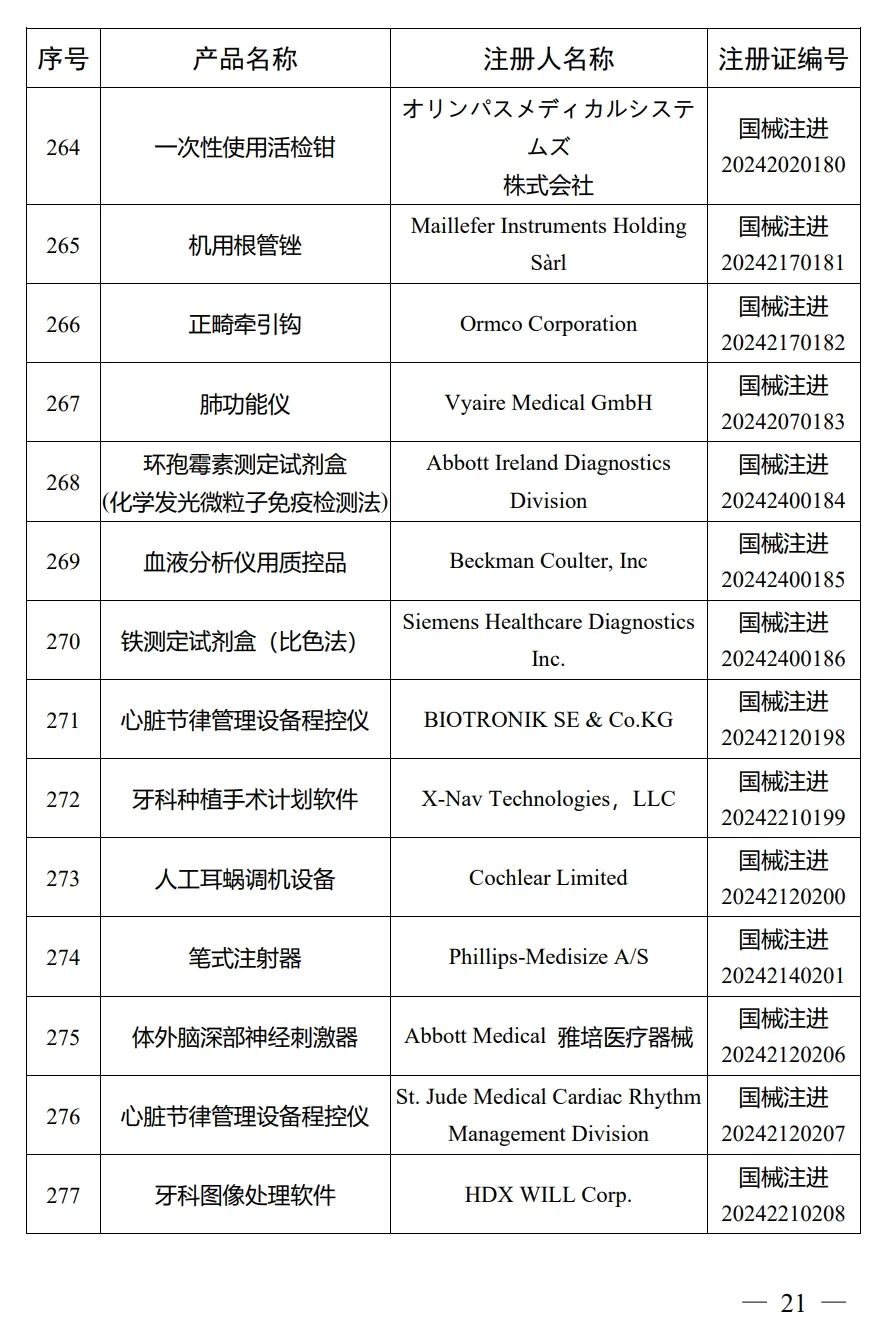 4月，國家藥監局批準注冊292個(gè)醫療器械產(chǎn)品(圖22)