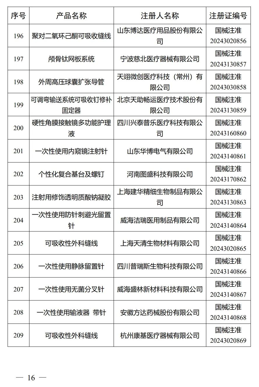 4月，國家藥監局批準注冊292個(gè)醫療器械產(chǎn)品(圖17)