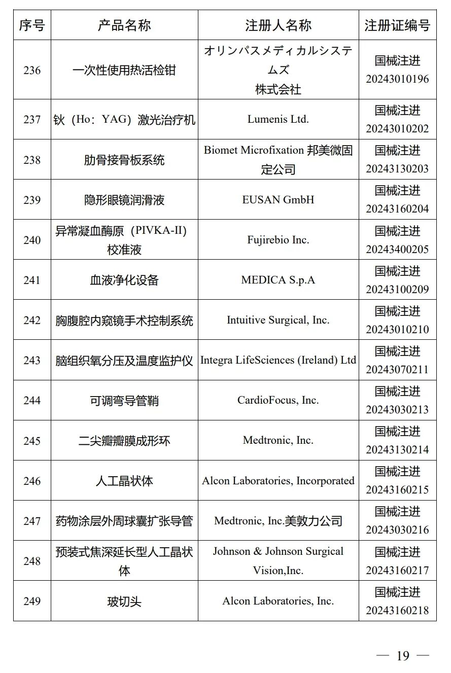 4月，國家藥監局批準注冊292個(gè)醫療器械產(chǎn)品(圖20)