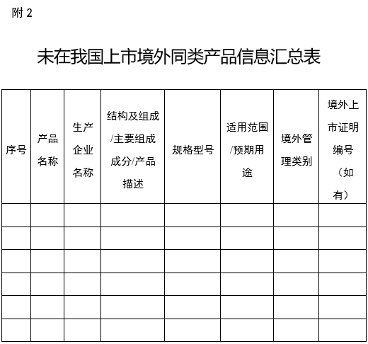 醫療器械分類(lèi)界定申請表（格式）（2024年第59號）(圖8)