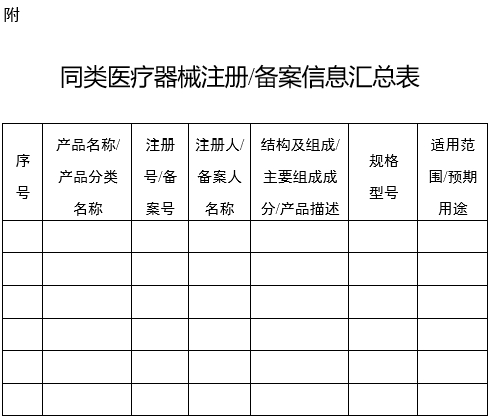 XX?。▍^、市）藥品監督管理局醫療器械產(chǎn)品預分類(lèi)界定意見(jiàn)書(shū)（格式）（2024年第59號）(圖3)