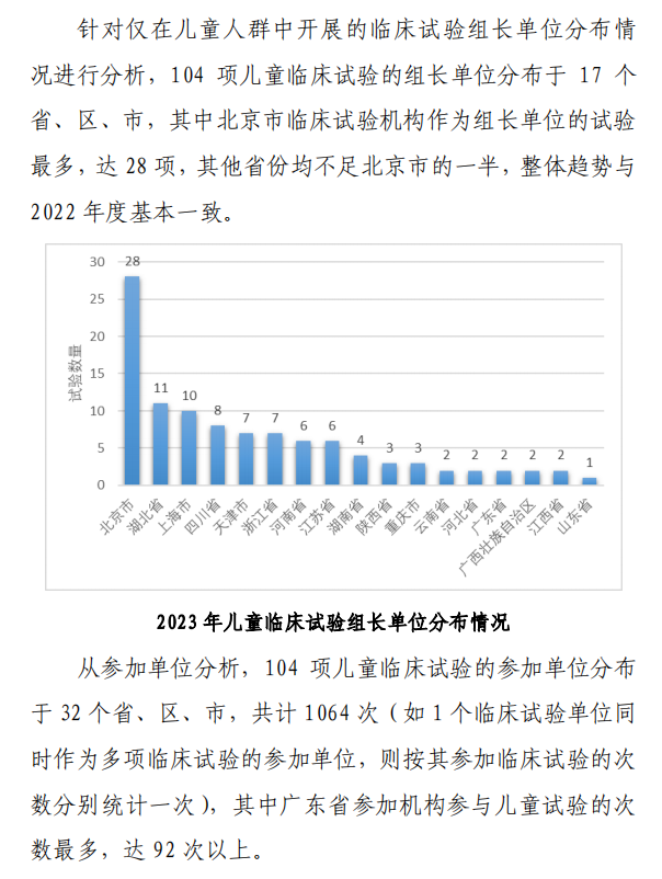 【重磅】2023中國新藥注冊臨床試驗進(jìn)展年度報告(圖25)