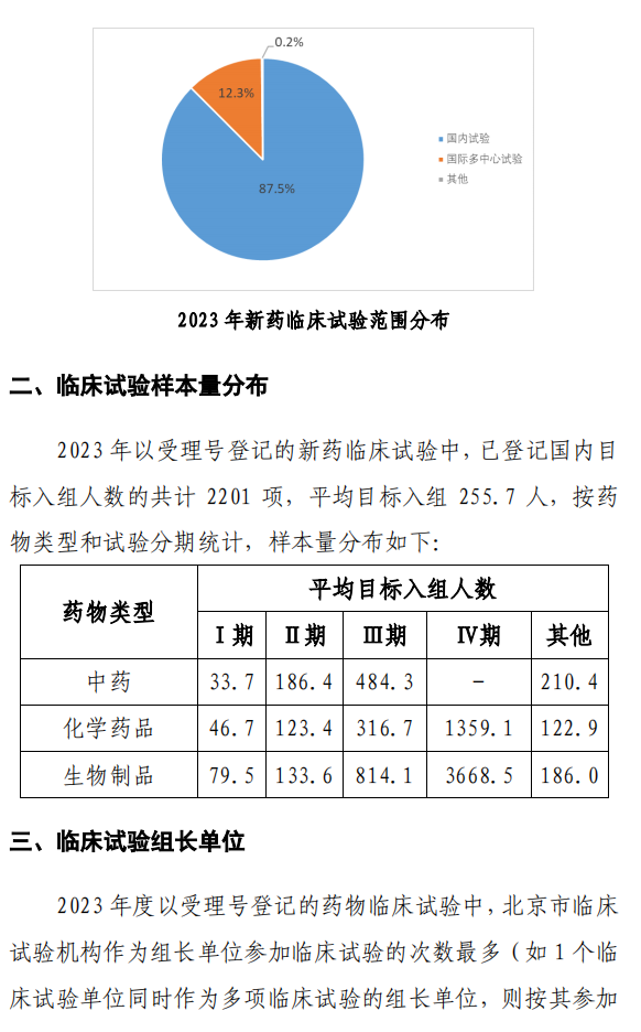 【重磅】2023中國新藥注冊臨床試驗進(jìn)展年度報告(圖30)