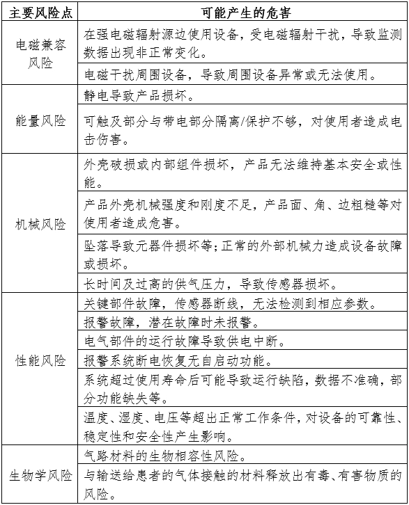 醫用氣體報警系統注冊審查指導原則（2024年第19號）(圖3)