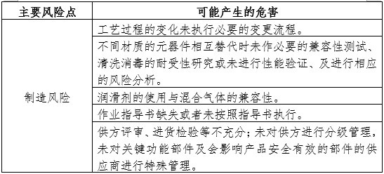 空氧混合器產(chǎn)品注冊審查指導原則（2024年第19號）(圖3)