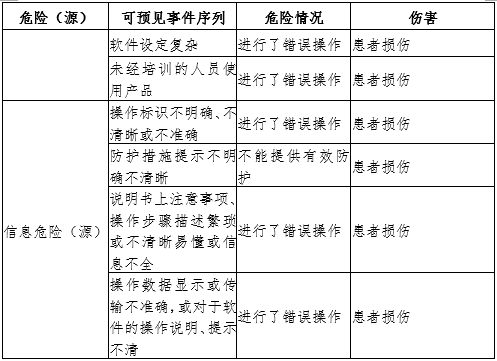 康復訓練床注冊審查指導原則（2024年第19號）(圖8)