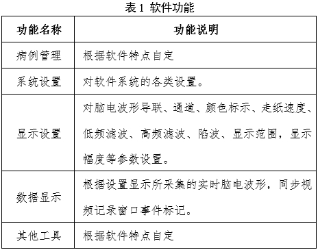 腦電圖機產(chǎn)品注冊審查指導原則（2024年第19號）(圖1)