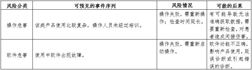 腦電圖機產(chǎn)品注冊審查指導原則（2024年第19號）(圖4)