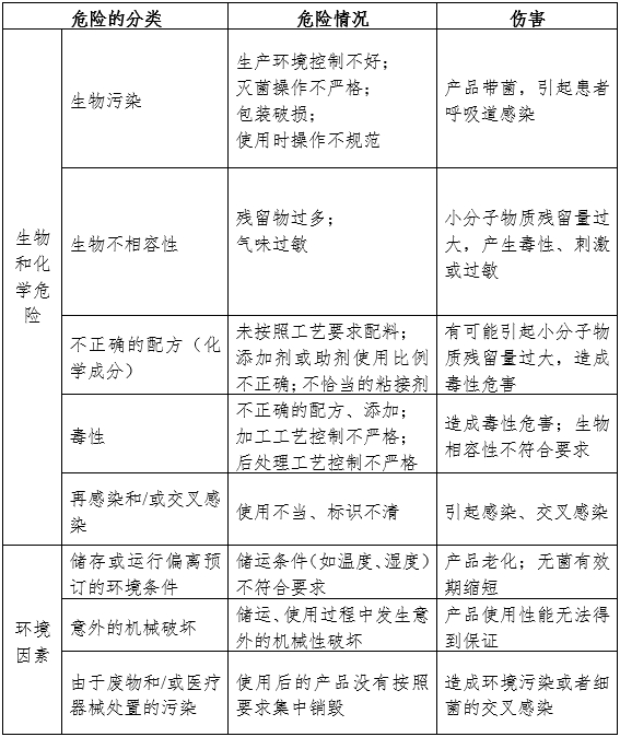 一次性使用輸氧面罩產(chǎn)品注冊審查指導原則（2024年第19號）(圖6)