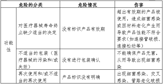 一次性使用輸氧面罩產(chǎn)品注冊審查指導原則（2024年第19號）(圖8)