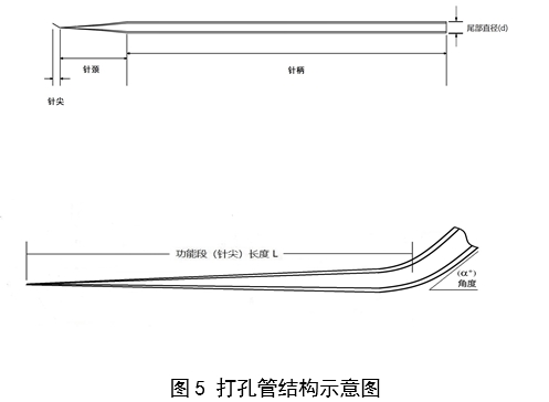 輔助生殖用顯微操作管注冊審查指導原則（2024年第19號）(圖3)