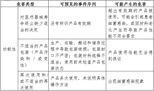 支氣管堵塞器注冊審查指導原則（2024年第19號）(圖3)