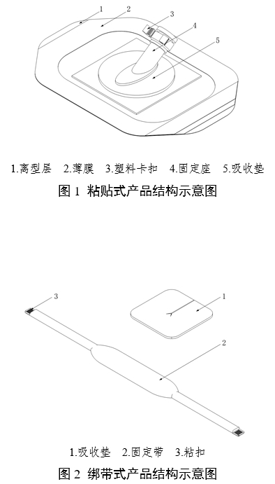 醫用導管固定裝置注冊審查指導原則（2024年第19號）(圖2)