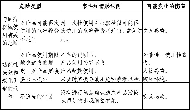 醫用導管固定裝置注冊審查指導原則（2024年第19號）(圖4)