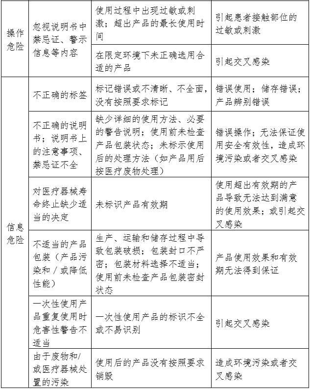 呼吸面罩注冊審查指導原則（2024年第19號）(圖3)