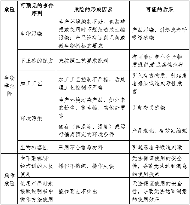 呼吸面罩注冊審查指導原則（2024年第19號）(圖2)