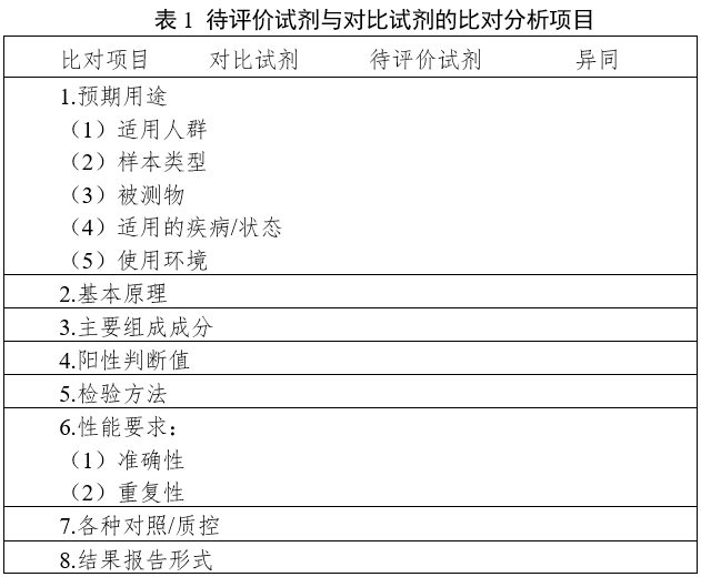 革蘭陰性桿菌鑒定試劑注冊指導原則（2024年第19號）(圖1)