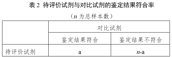 革蘭陰性桿菌鑒定試劑注冊指導原則（2024年第19號）(圖2)