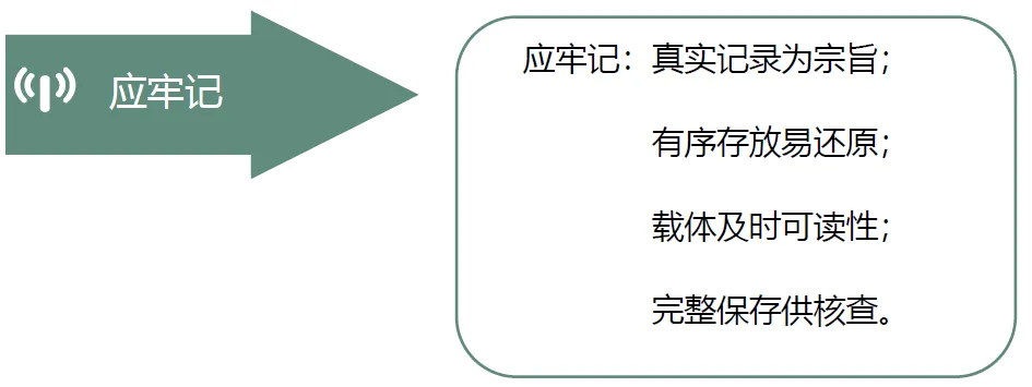 臨床監查員必備文件管理(圖2)