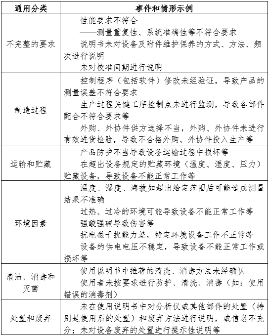 半自動(dòng)化學(xué)發(fā)光免疫分析儀注冊審查指導原則（2024年修訂版）（2024年第19號）(圖1)