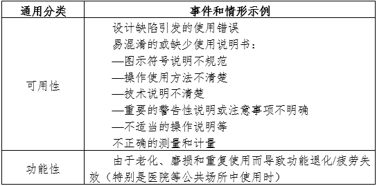 半自動(dòng)化學(xué)發(fā)光免疫分析儀注冊審查指導原則（2024年修訂版）（2024年第19號）(圖2)
