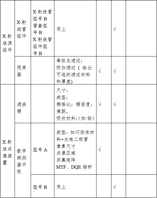 攝影X射線(xiàn)機注冊審查指導原則（2024年修訂版）（2024年第19號）(圖5)