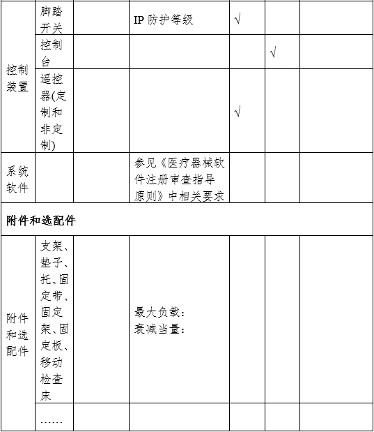 攝影X射線(xiàn)機注冊審查指導原則（2024年修訂版）（2024年第19號）(圖8)