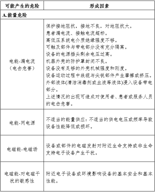 攝影X射線(xiàn)機注冊審查指導原則（2024年修訂版）（2024年第19號）(圖9)