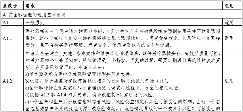 攝影X射線(xiàn)機注冊審查指導原則（2024年修訂版）（2024年第19號）(圖16)