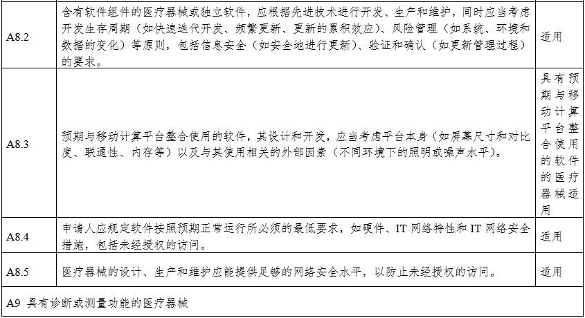 攝影X射線(xiàn)機注冊審查指導原則（2024年修訂版）（2024年第19號）(圖26)