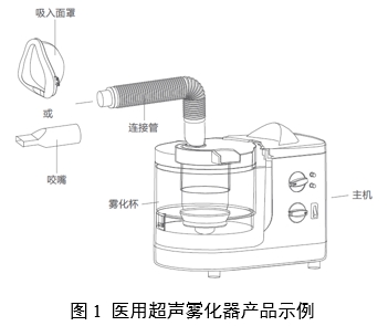 醫用霧化器注冊審查指導原則（2024修訂版）（2024年第19號）(圖1)