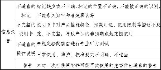 助聽(tīng)器注冊審查指導原則（2024年修訂版）（2024年第19號）(圖4)