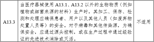 醫用內窺鏡冷光源注冊審查指導原則（2024年修訂版）（2024年第19號）(圖15)