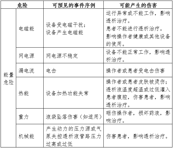 腹膜透析設備注冊審查指導原則（2024年修訂版）（2024年第19號）(圖4)